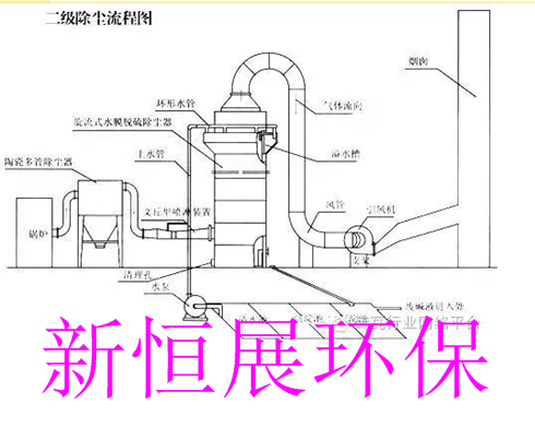 <a target='_blank' title='昊航干霧抑塵系統(tǒng),干霧抑塵-干霧抑塵系統(tǒng)系列 ' href='/gwycxtxl.html'>干霧抑塵系統(tǒng)</a>